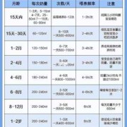 如何计算牛奶的量,怎样查胎儿体重最准确