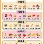 备孕期忌口（备孕期忌口哪些食物）