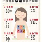 怀孕肚脐左边痛是怎么回事,孕期左背疼怎么回事