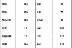 孕期补钙多少（孕期补钙多少mg）