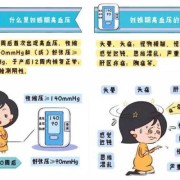 孕期高血压怎么办（孕期高血压怎么办要马上住院吗）