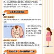羊水浑浊胎儿能呆多久（孕妇羊水浑浊是什么原因造成的？孕妇羊水浑浊对胎儿有什么）