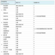 孕期用药分级（三甲药是什么意思）