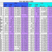 胎儿足长标准（胎儿足长对照表）