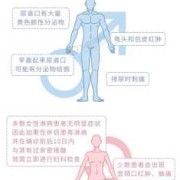 孕妇淋病对胎儿的影响（孕妇淋病对胎儿的影响有哪些）