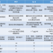 产科医生婴儿肿瘤第几集,孕期肿瘤坏死因子a高说明什么