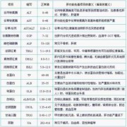 验血血清不分离是怎么回事,胎儿血清胆红素正常值