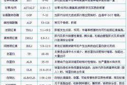 验血血清不分离是怎么回事,胎儿血清胆红素正常值