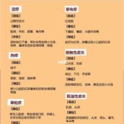 新生儿湿疹怎么办,如何预防胎儿湿疹的发生