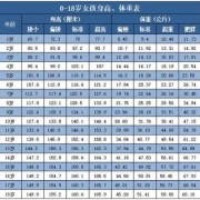宝宝两周岁身高88厘米体重24斤男孩正常吗,24周胎儿体重多少正常范围