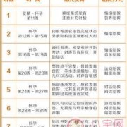 最佳的胎教时间是每天的什么时候,胎儿胎教最佳时间点