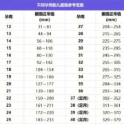 孕31周胎儿3斤一两正常吗，双顶径跟股骨长相符，腹围小了一周,怀孕31周胎儿多重正常