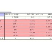 孕期甲功三项（孕期甲功三项的正常值）