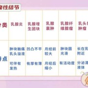 孕期乳房结节（孕期乳房结节疼痛）