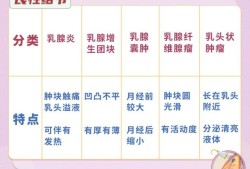 孕期乳房结节（孕期乳房结节疼痛）