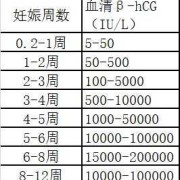 胎儿hc什么意思,胎儿hc标准值对照表