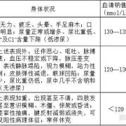 孕期缺钠（孕期缺钠是什么原因造成的）