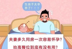 备孕期多久（备孕同房完要躺多久呢？一般情况下要躺多久）