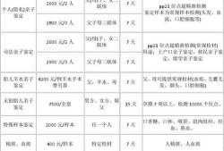 能做亲子鉴定的医院,胎儿亲子鉴定哪里做准确在深圳华大