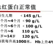 孕妇贫血的症状和判断指标,孕期贫血的诊断标准分度
