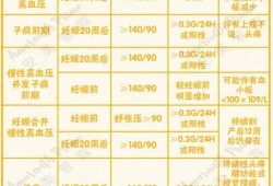 孕期怎么控制血压（孕妇正常血压范围）