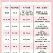 胎儿怎么计算体重（如何计算牛奶的量）