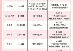 胎儿怎么计算体重（如何计算牛奶的量）