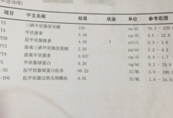 甲功对胎儿有什么影响（麻问一下，孕早期检查甲功和孕酮的作用是什么）