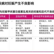 甲状腺偏高对胎儿的影响（甲状腺偏高对胎儿的影响大吗）
