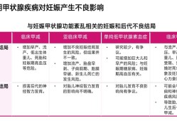 甲状腺偏高对胎儿的影响（甲状腺偏高对胎儿的影响大吗）