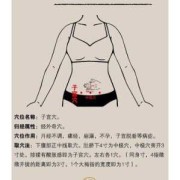 备孕期间能健身吗（备孕期间可以艾灸吗）