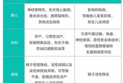 怀孕13周，做叶酸检测为高度风险怎么办,孕期叶酸高是什么原因
