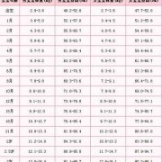 孕90天胎儿图片（90天婴儿正常身高）