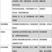 孕妇胆汁酸高是什么引起的，不能吃什么,胆汁酸高对胎儿的危害有哪些