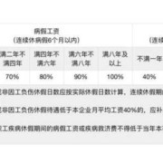 孕期请病假（孕期请病假工资怎么算）