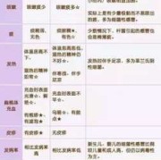 感冒咳嗽会影响胎儿吗（感冒咳嗽会影响胎儿吗?）