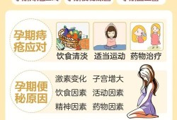 怎么缓解孕期便秘（怎么缓解孕期便秘的方法）