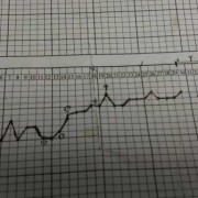 早孕期体温多少正常（初期怀孕体温是37,4正常吗）