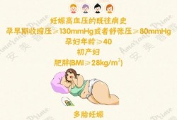孕晚期为什么会出现高血压,孕期为什么会得高血压的原因