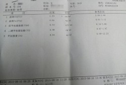 孕期甲状腺筛查（孕期甲状腺筛查是什么）