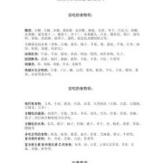孕期糖尿病不能吃什么（孕期糖尿病不能吃什么食物）