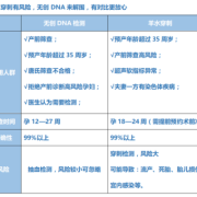 查染色体需要多少钱,羊水穿刺检查胎儿染色体多少钱