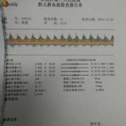 脐血流是检查胎儿什么（脐血流是检查胎儿什么意思）