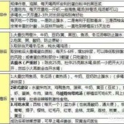 怀孕期间没忌口怎么办（怀孕期间没忌口怎么办）