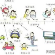 噪声对胎儿的影响（孕妇长期生活在噪音大的环境下对宝宝有害吗）