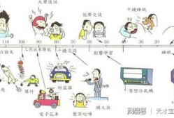噪声对胎儿的影响（孕妇长期生活在噪音大的环境下对宝宝有害吗）