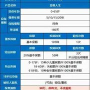 太平洋胎儿（太平洋保险公司刚推出的一款宝宝福什么险）