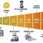 电离辐射对胎儿的影响（电离辐射对胎儿的影响主要表现在哪几方面）