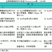 一般胎儿生物物理评分是多少分才好,胎儿物理评分8分正常吗