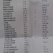 孕期血红蛋白高（孕妇血红蛋白99医生说贫血，怎样能快速补）